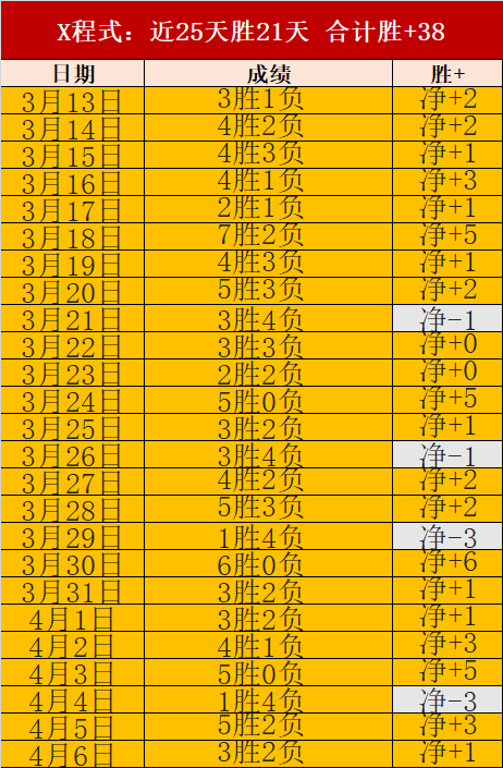 科爾贊梅爾,全能前鋒,攻守俱佳,世界杯竞猜,2026世界杯,竞猜技巧,赔率分析,赛事预测