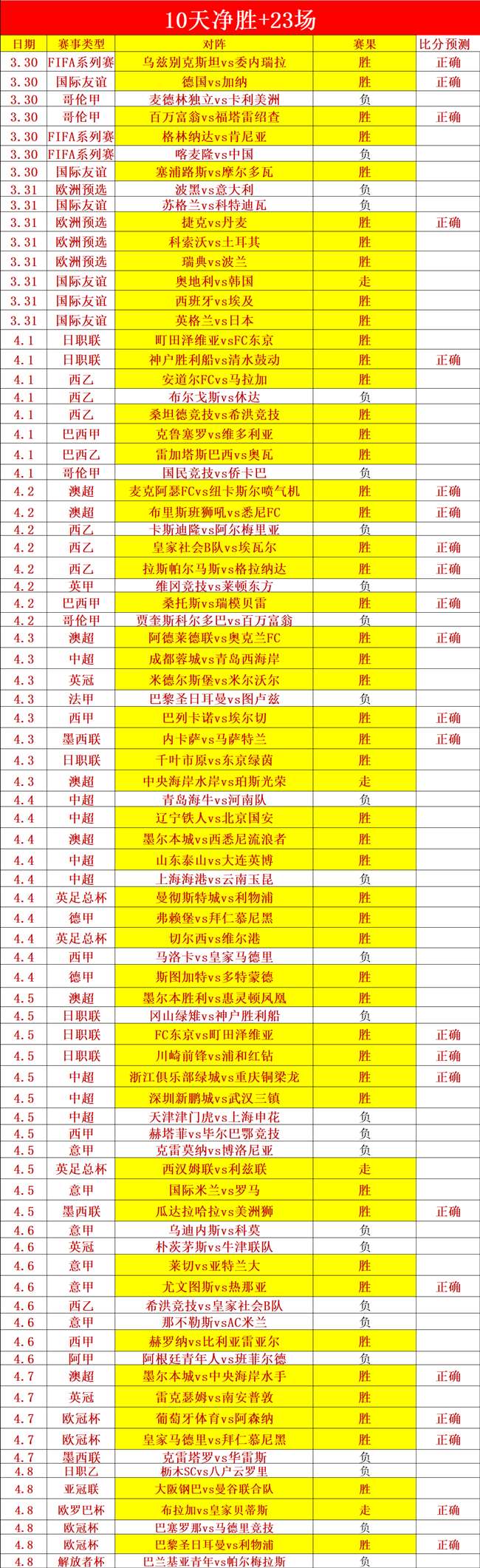 图多尔尤文,万欧年薪,欧冠资格自,世界杯竞猜,2026世界杯,竞猜技巧,赔率分析,赛事预测