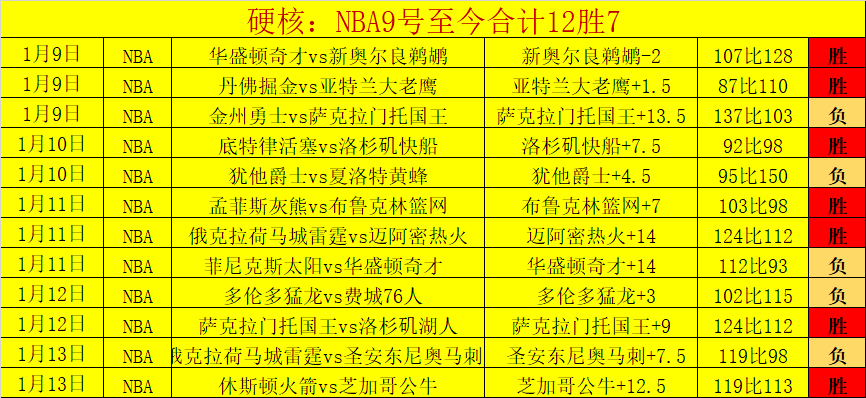 伦纳德复出,后再次停赛,高薪引发非,世界杯竞猜,2026世界杯,竞猜技巧,赔率分析,赛事预测