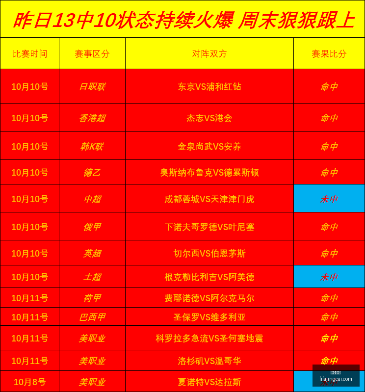 斯科特展现,赛场统治力,赖斯主力席,大发体育,大发平台,体育娱乐,大发娱乐,体育竞猜