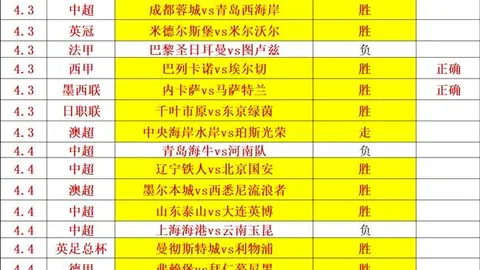 图多尔尤文50万欧年薪，欧冠资格自动续约保障