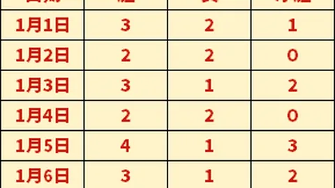 增强新时代中小学体育教师团队综合能力